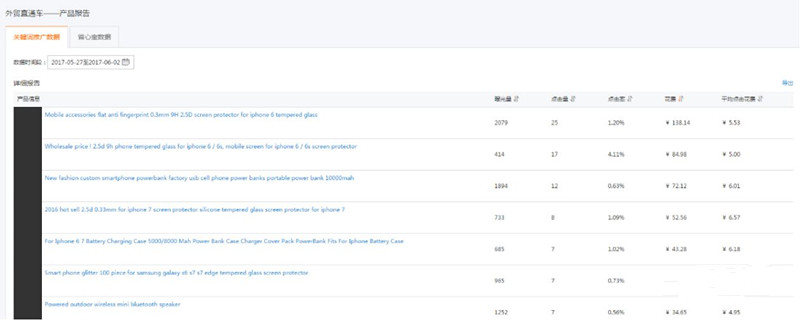 P4P精细化省钱运营