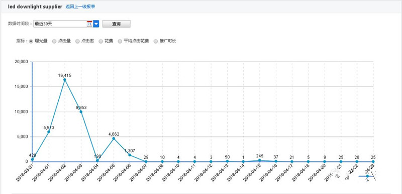 P4P精细化省钱运营