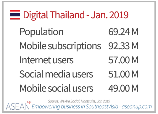 泰国电商平台只知道Lazada和Shopee？这些平台你知道吗？