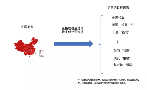 中东第三方支付服务,你选对了吗?