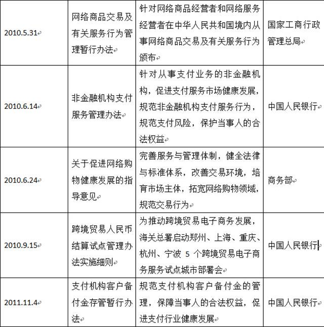《2013-2014年中国跨境电商产业研究报告》NO.2：2013中国跨境电商政策解析
