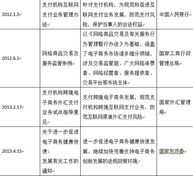 《2013-2014年中国跨境电商产业研究报告》NO.2：2013中国跨境电商政策解析
