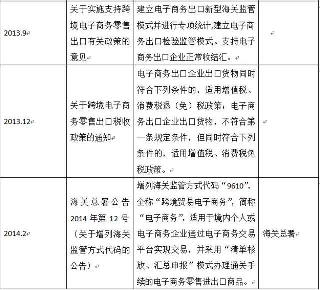 《2013-2014年中国跨境电商产业研究报告》NO.2：2013中国跨境电商政策解析