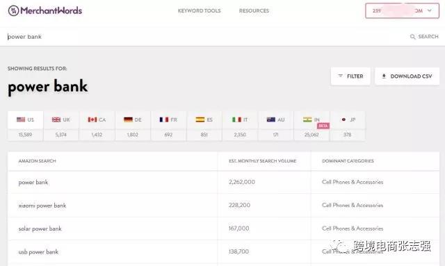 亚马逊自动广告与手动广告的运用