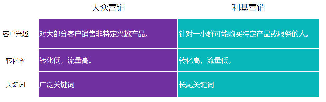 2020年要关注哪些有“钱”途的利基产品？