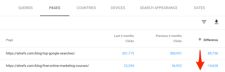 Google SEO：使用Google Search Console提升网页排名的6个方法