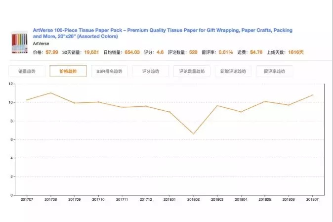 比肩js、完胜Keepa ,SellerMotor亚马逊浏览器插件或成最强