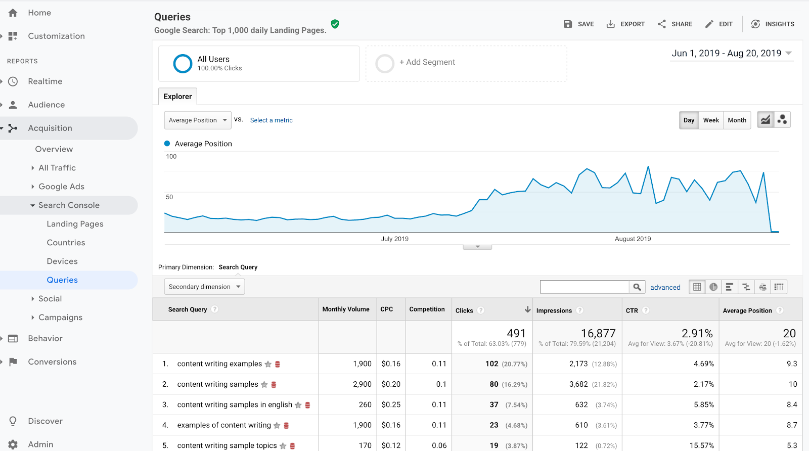 使用Google Analytics优化网站设计，提升网站转化的方法