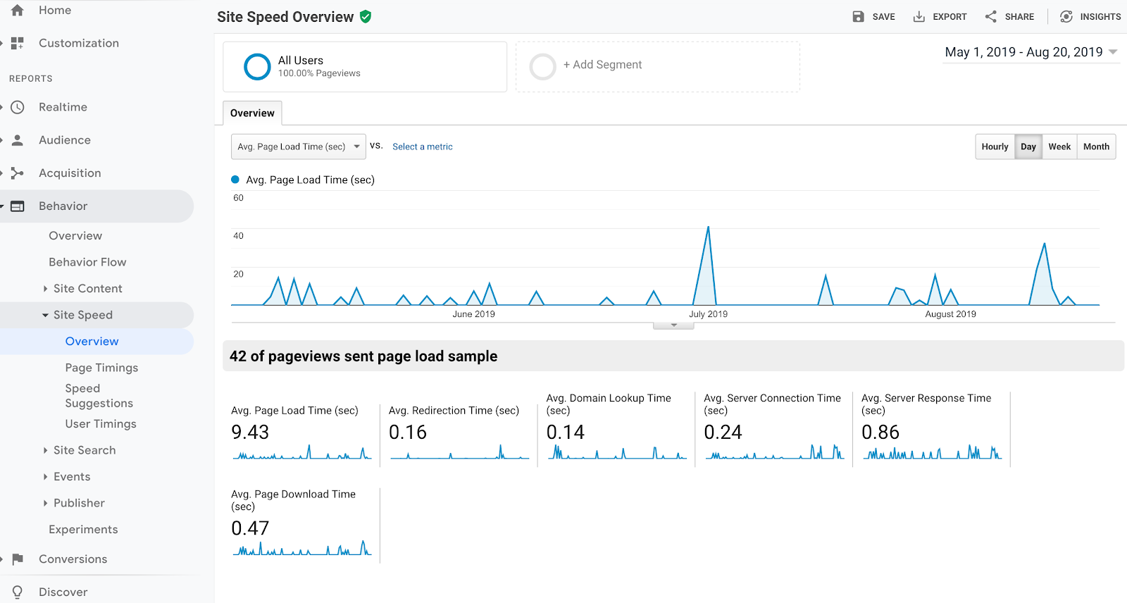 使用Google Analytics优化网站设计，提升网站转化的方法