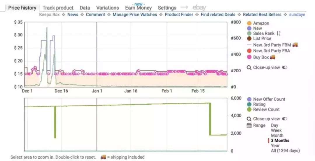 比肩js、完胜Keepa ,SellerMotor亚马逊浏览器插件或成最强