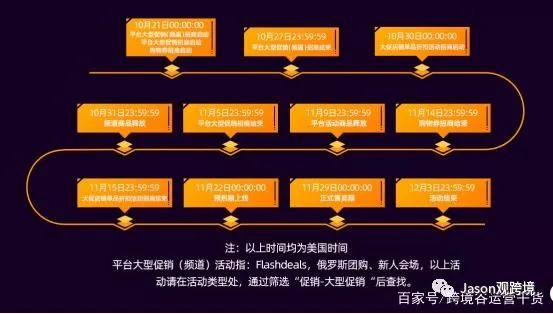 速卖通（黑五）大促are you ready