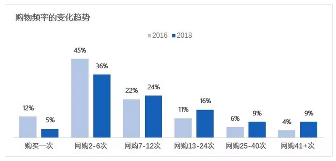 市场涨至498亿美元，卖家反被成本压垮！