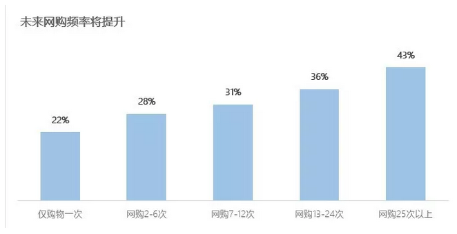 市场涨至498亿美元，卖家反被成本压垮！