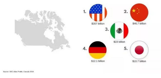 市场涨至498亿美元，卖家反被成本压垮！