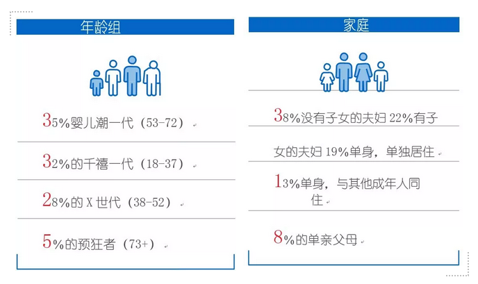市场涨至498亿美元，卖家反被成本压垮！