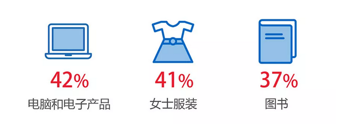 市场涨至498亿美元，卖家反被成本压垮！
