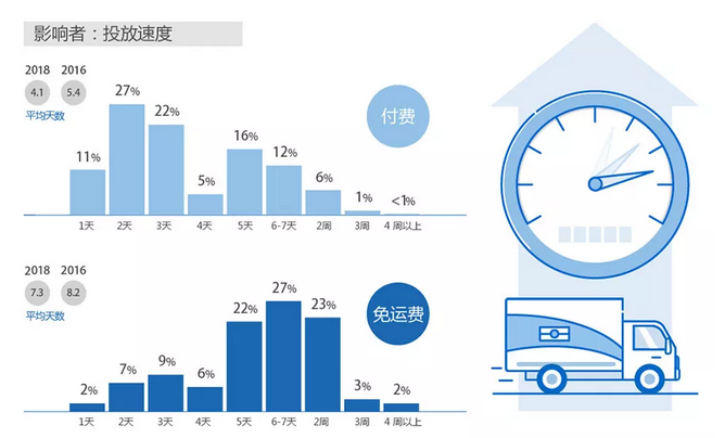 市场涨至498亿美元，卖家反被成本压垮！
