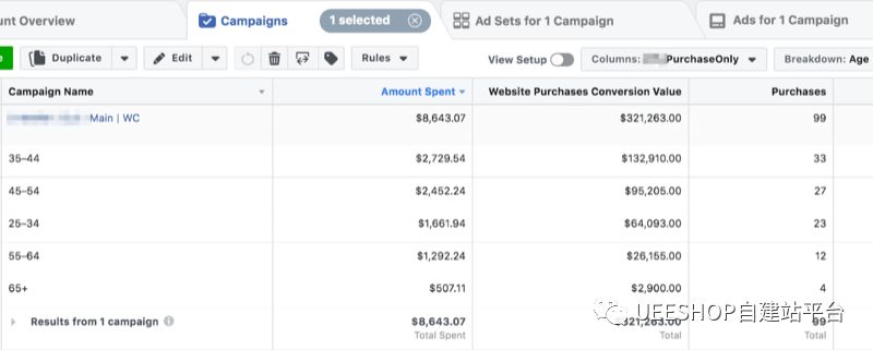 迅速提高FB广告转化率，你必须知道的5点！