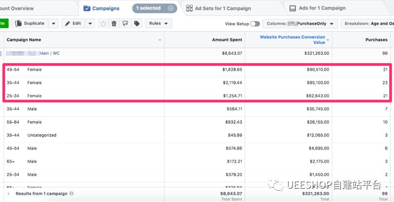 迅速提高FB广告转化率，你必须知道的5点！