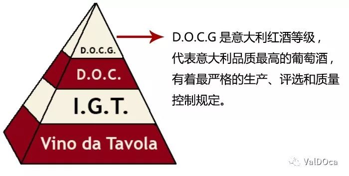 该酒属于docg级,在评级体系中属于顶级,当之无愧的国家级别的起泡酒.