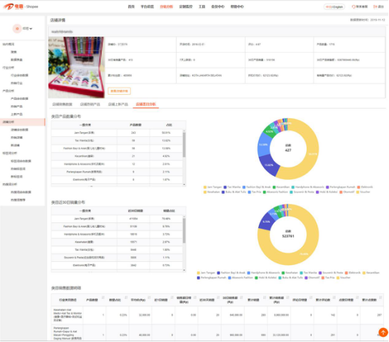 电霸Shopee版：新手卖家数据化选品、运营的“利器”