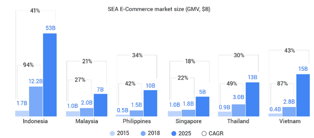 东南亚“双十一”玩法升维，泰国电商市场被谁瓜分？