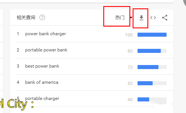 SEO学习之关键词扩展