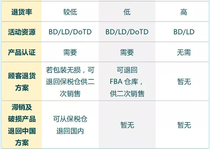首创！保税仓入驻模式，解锁亚马逊印度站掘金新姿势！