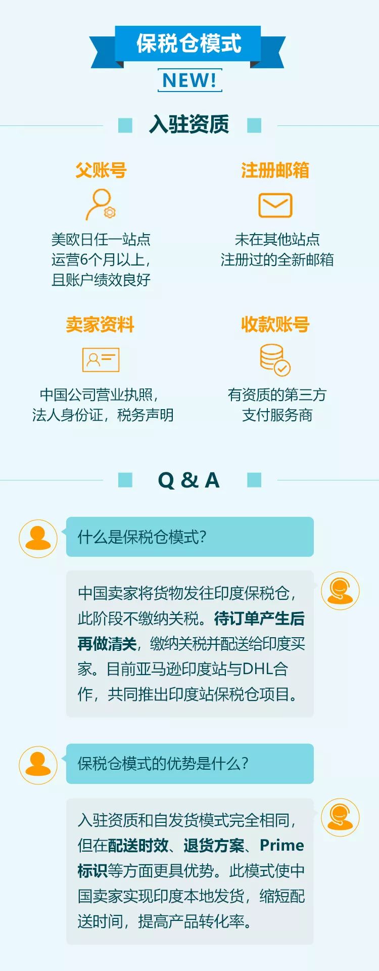 首创！保税仓入驻模式，解锁亚马逊印度站掘金新姿势！