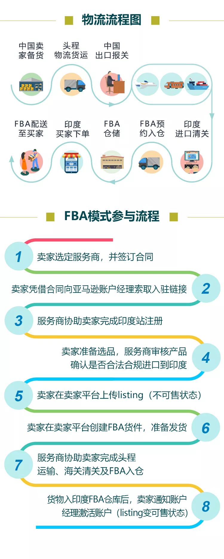 首创！保税仓入驻模式，解锁亚马逊印度站掘金新姿势！