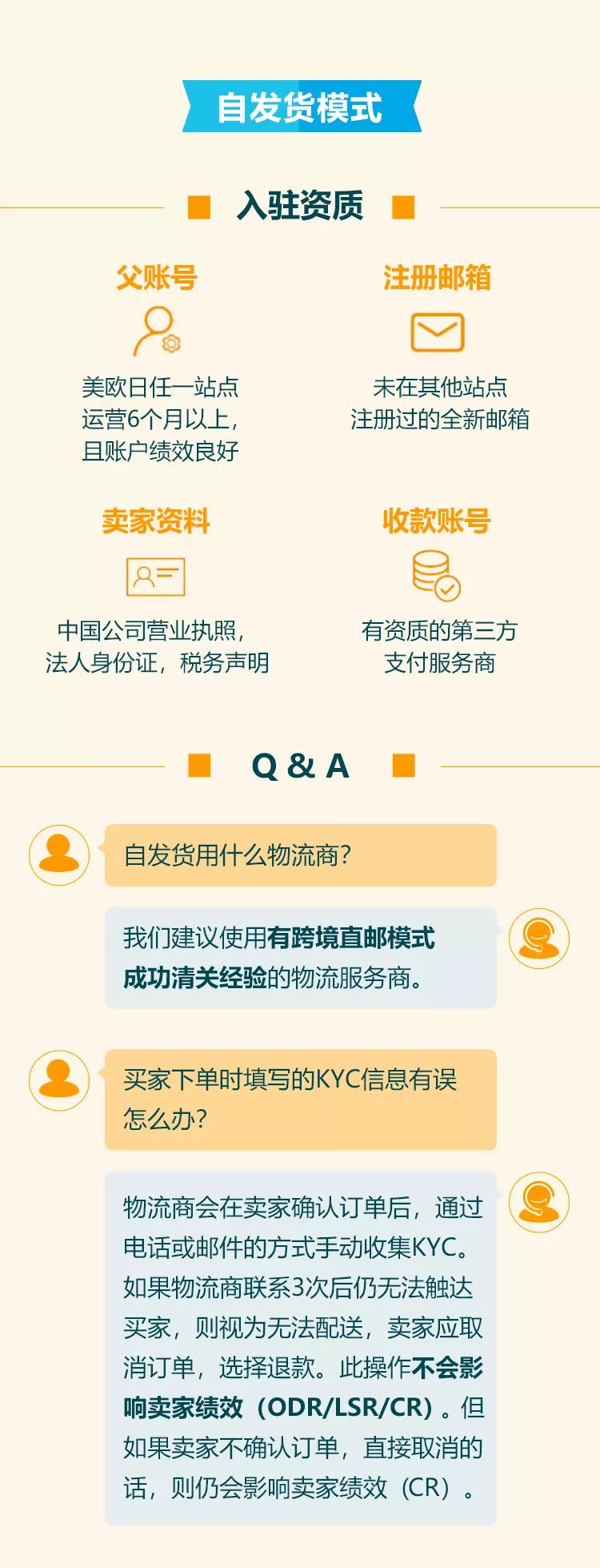 首创！保税仓入驻模式，解锁亚马逊印度站掘金新姿势！