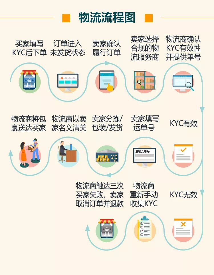 首创！保税仓入驻模式，解锁亚马逊印度站掘金新姿势！