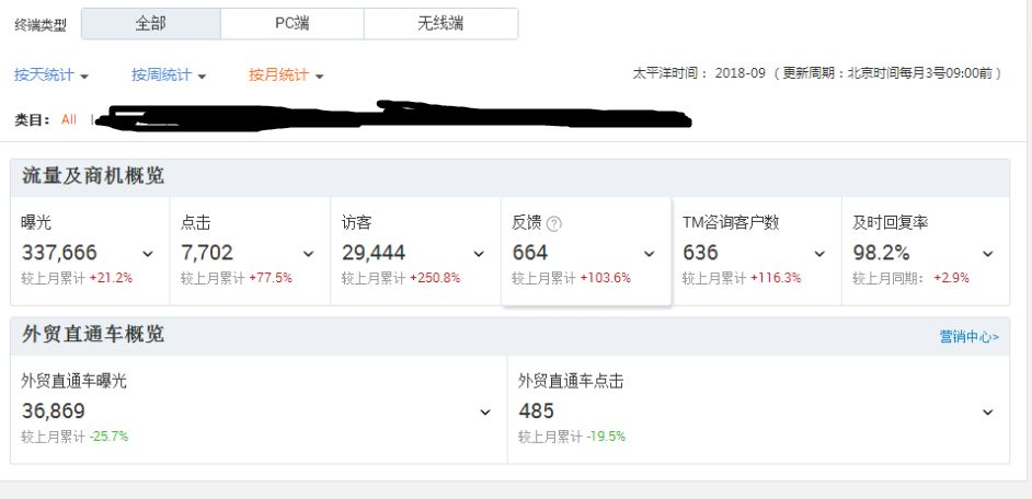 如何利用活动打造爆款