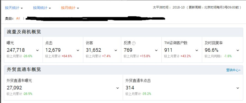 如何利用活动打造爆款