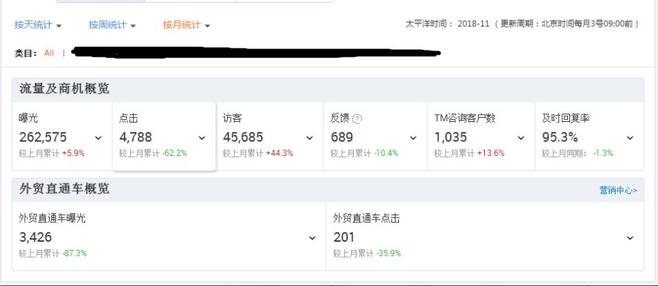 如何利用活动打造爆款
