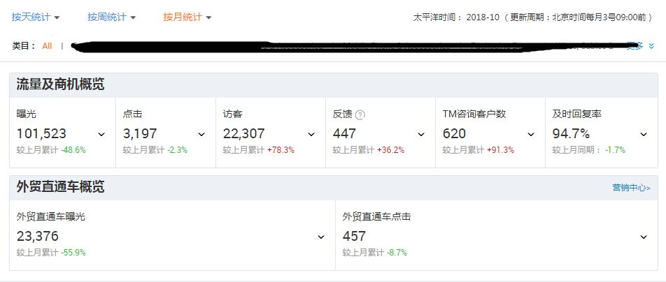 如何利用活动打造爆款