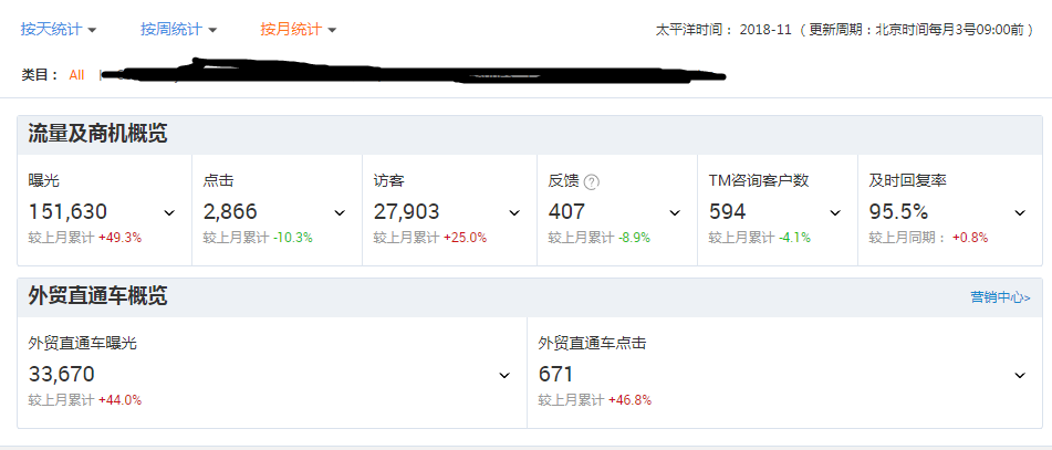 如何利用活动打造爆款