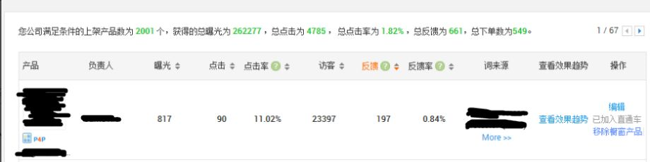 如何利用活动打造爆款