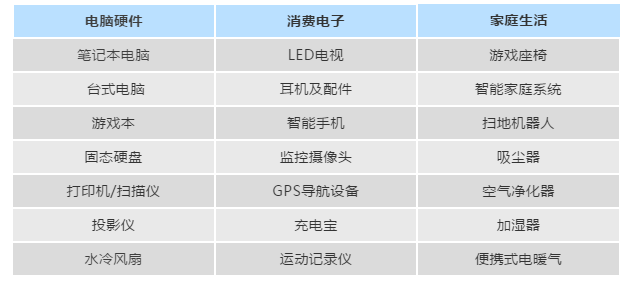 Newegg“黑五”倒计时，你准备好了吗？！