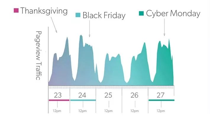 Newegg“黑五”倒计时，你准备好了吗？！