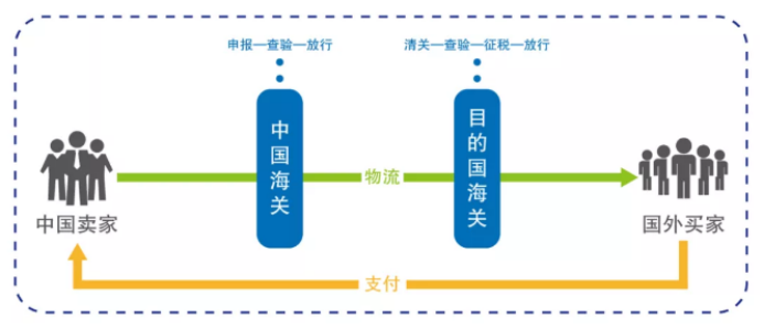 巨头撤出中国，146个华人代购非法退税被告上法庭！Why？