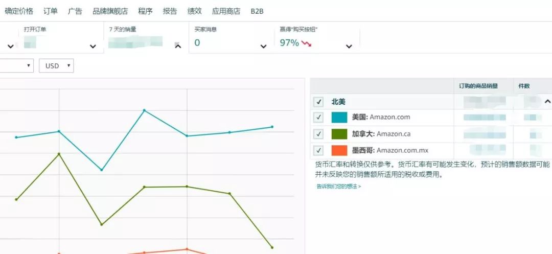 【实操】如何让亚马逊“Global Data工具”显示在导航下方？