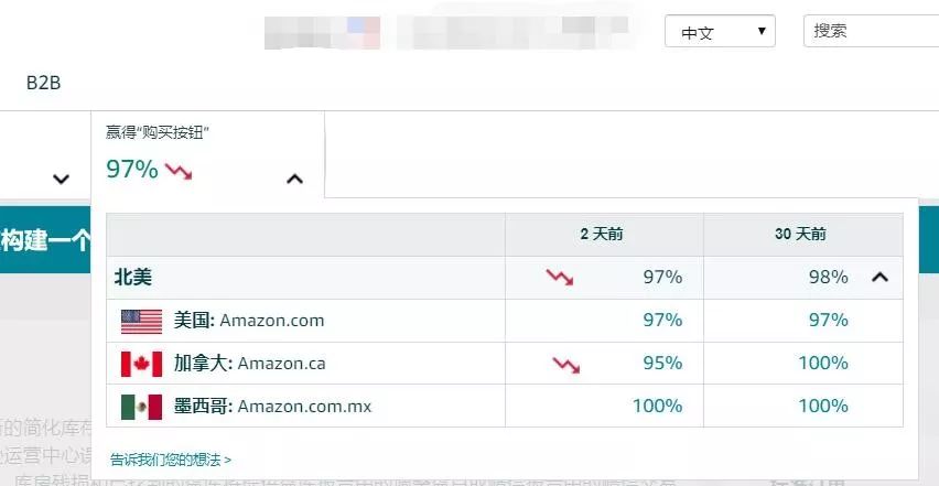 【实操】如何让亚马逊“Global Data工具”显示在导航下方？