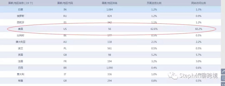 你需要知道的Etsy开店注意事项及常见封号原因
