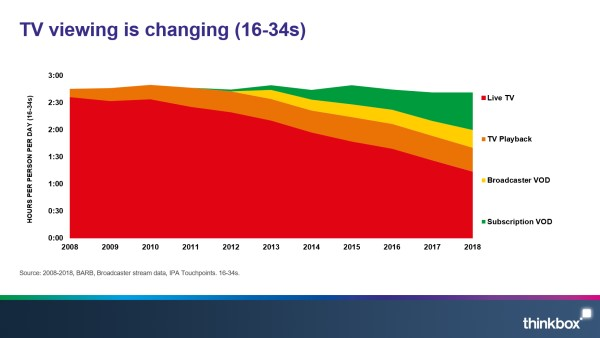 如何玩转海外视频营销？终极YouTube网红营销指南