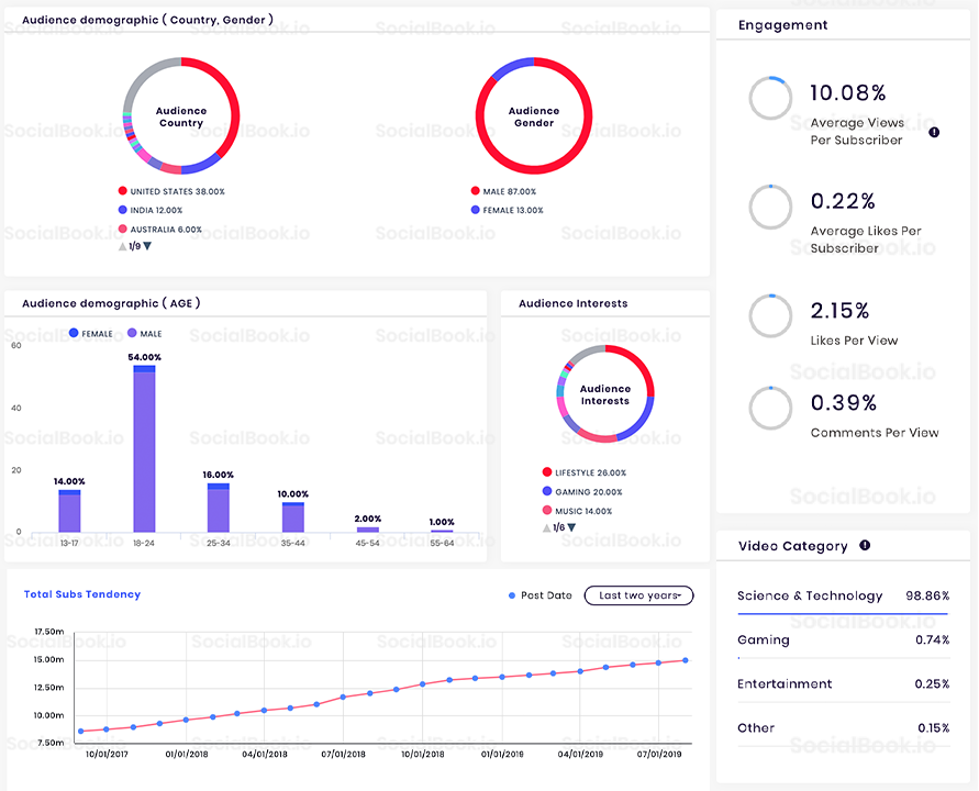 如何玩转海外视频营销？终极YouTube网红营销指南