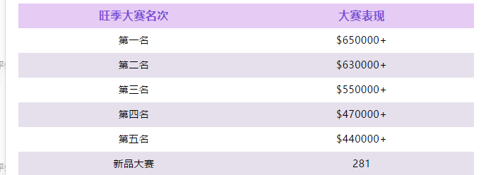 Tophatter旺季日常播报 | 黑五+圣诞促销即将开启！