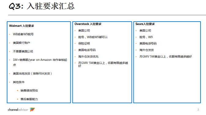 ?不打無準備之戰(zhàn)，詳解沃爾瑪、Overstock、Sears三大平臺入駐指南