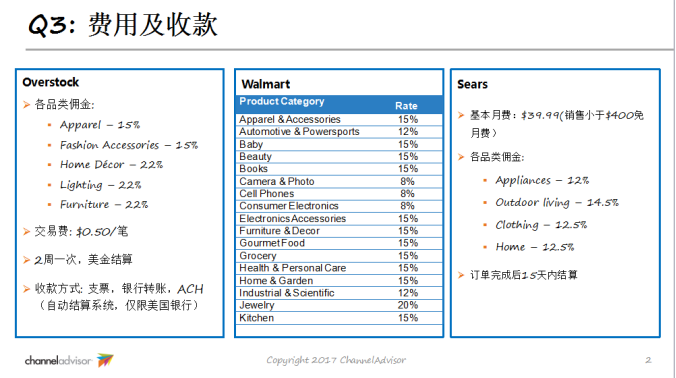 ?不打無準備之戰(zhàn)，詳解沃爾瑪、Overstock、Sears三大平臺入駐指南