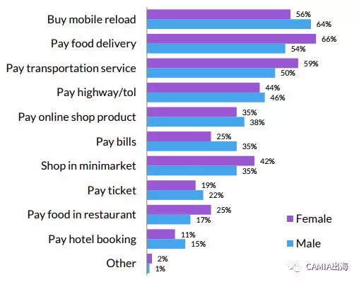 印尼数字钱包Go-Pay VS OVO，哪个更受欢迎？